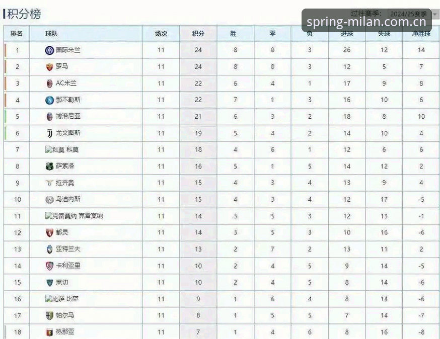 米兰意甲积分榜常见问题 - 米兰 MILAN · 中国官网 | 2025春季风格叙事